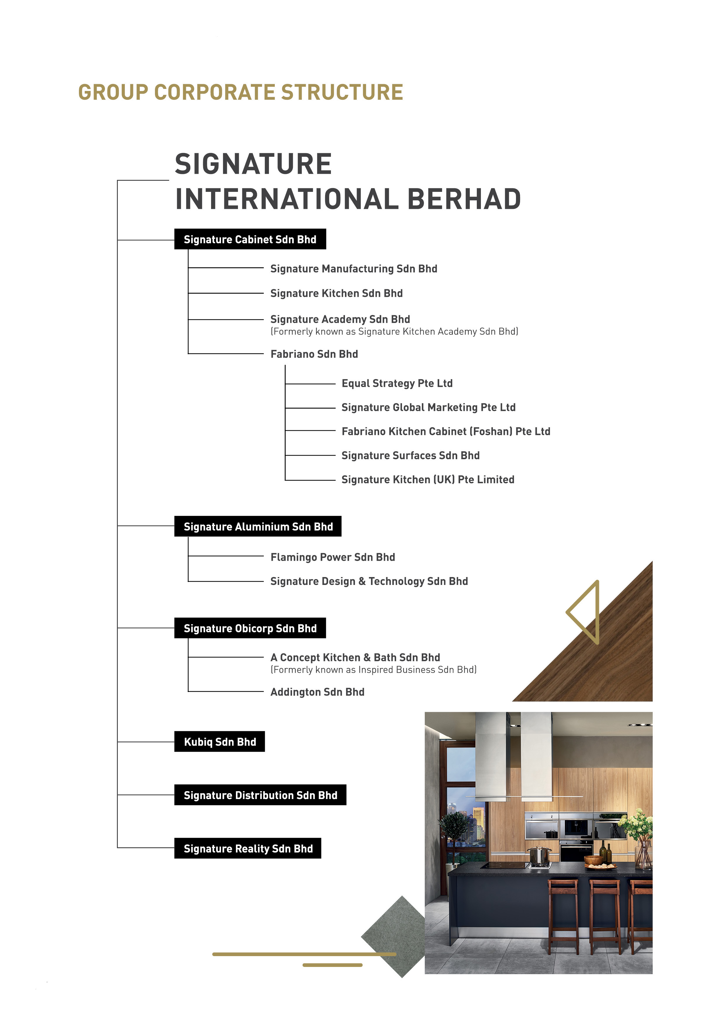 Corporate Structure Information Signature International Berhad