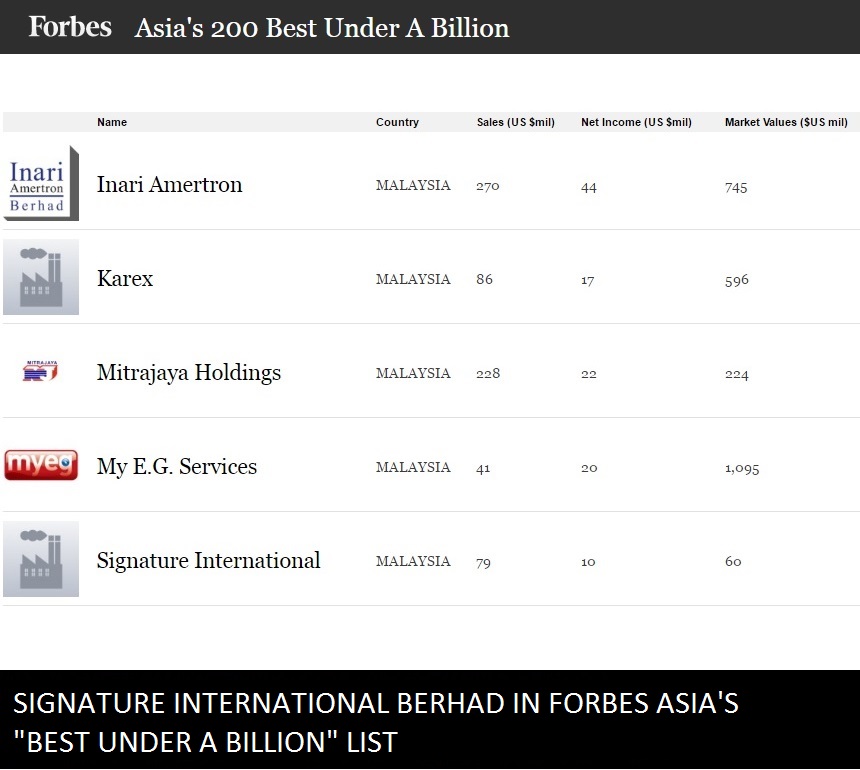 Forbes - Asias 200 best under a billion